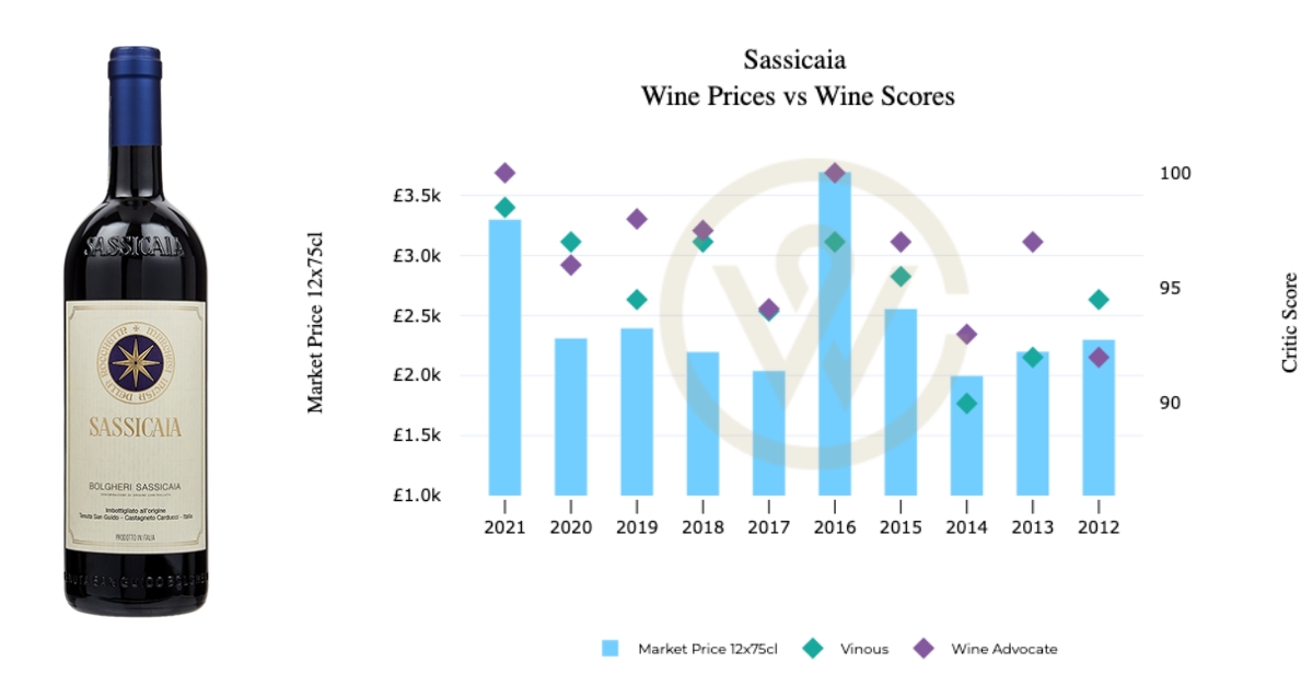 Sassicaia