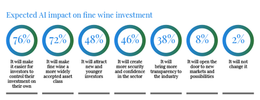 AI Impact on fine wine investment