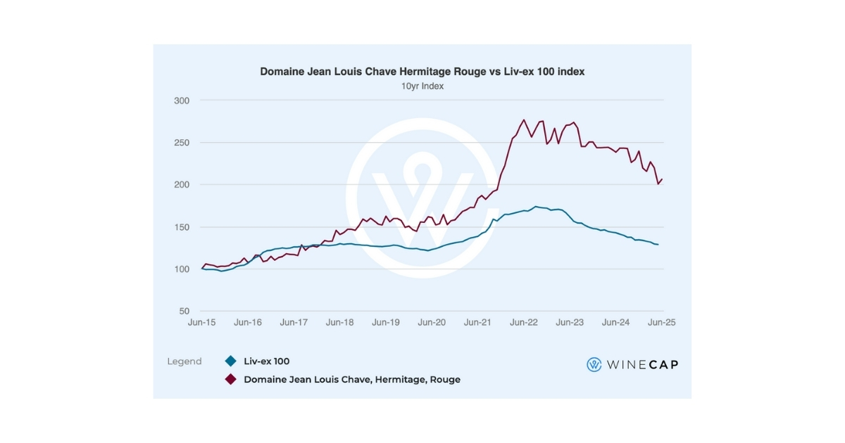 Domaine Jean Louis Chave Hermitage