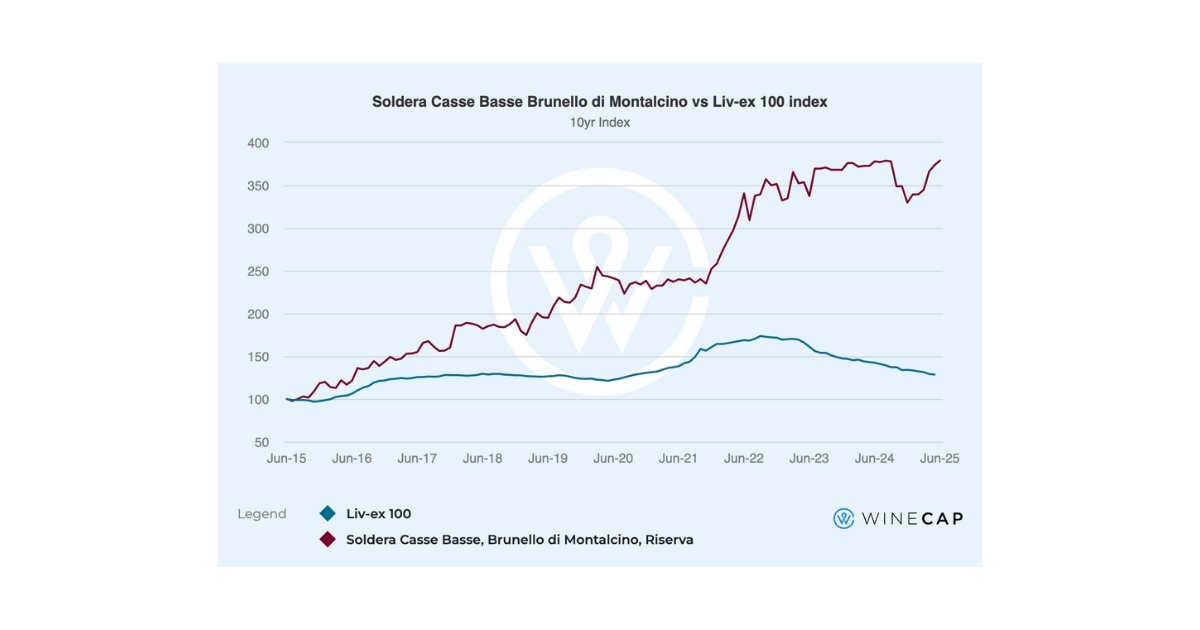 Soldera Montalcino fine wine performance