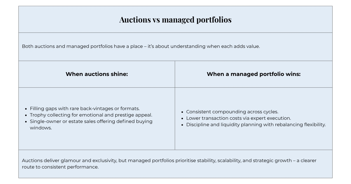 fine wine auction summary table